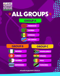 ✅ South Africa Women vs Mali Women: Preview, Predictions, H2H & Stats – WAFCON 2025