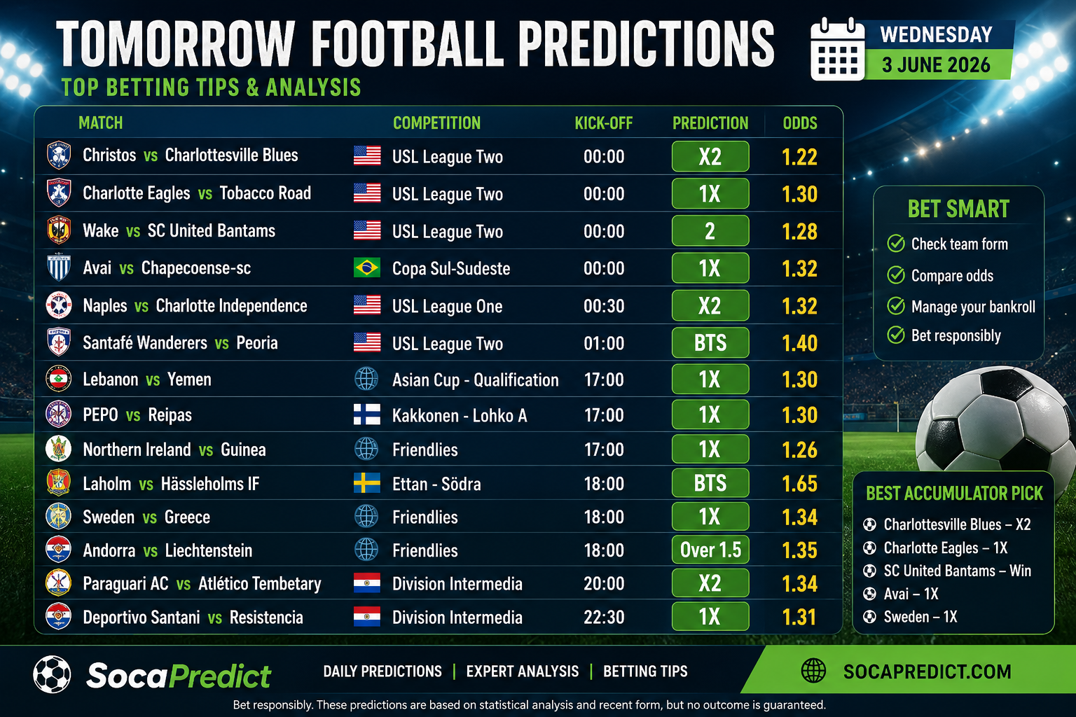Football Predictions June 4 2026